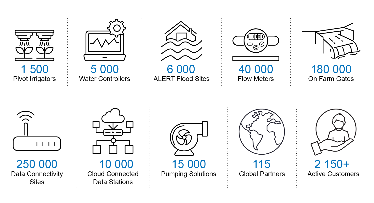 EnviradaByNumbers-Larger@2x-v3.png@2x